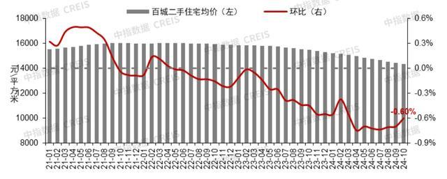 数据来源：中指数据CREIS